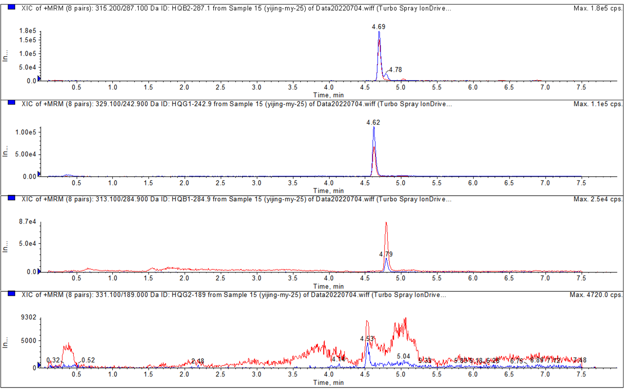 图2 免疫亲和柱净化法谱图.png 图2 免疫亲和柱净化法谱图.png