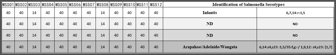 可自动识别并得出血清分型结果.png 可自动识别并得出血清分型结果.png
