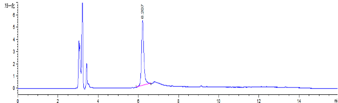 400 婴幼儿奶粉基质加标色谱图.png 400 婴幼儿奶粉基质加标色谱图.png