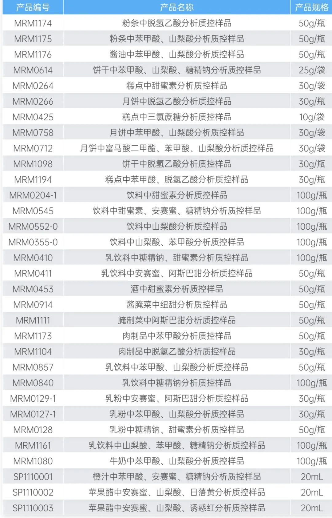 基体质控样品表格.jpg 基体质控样品表格.jpg