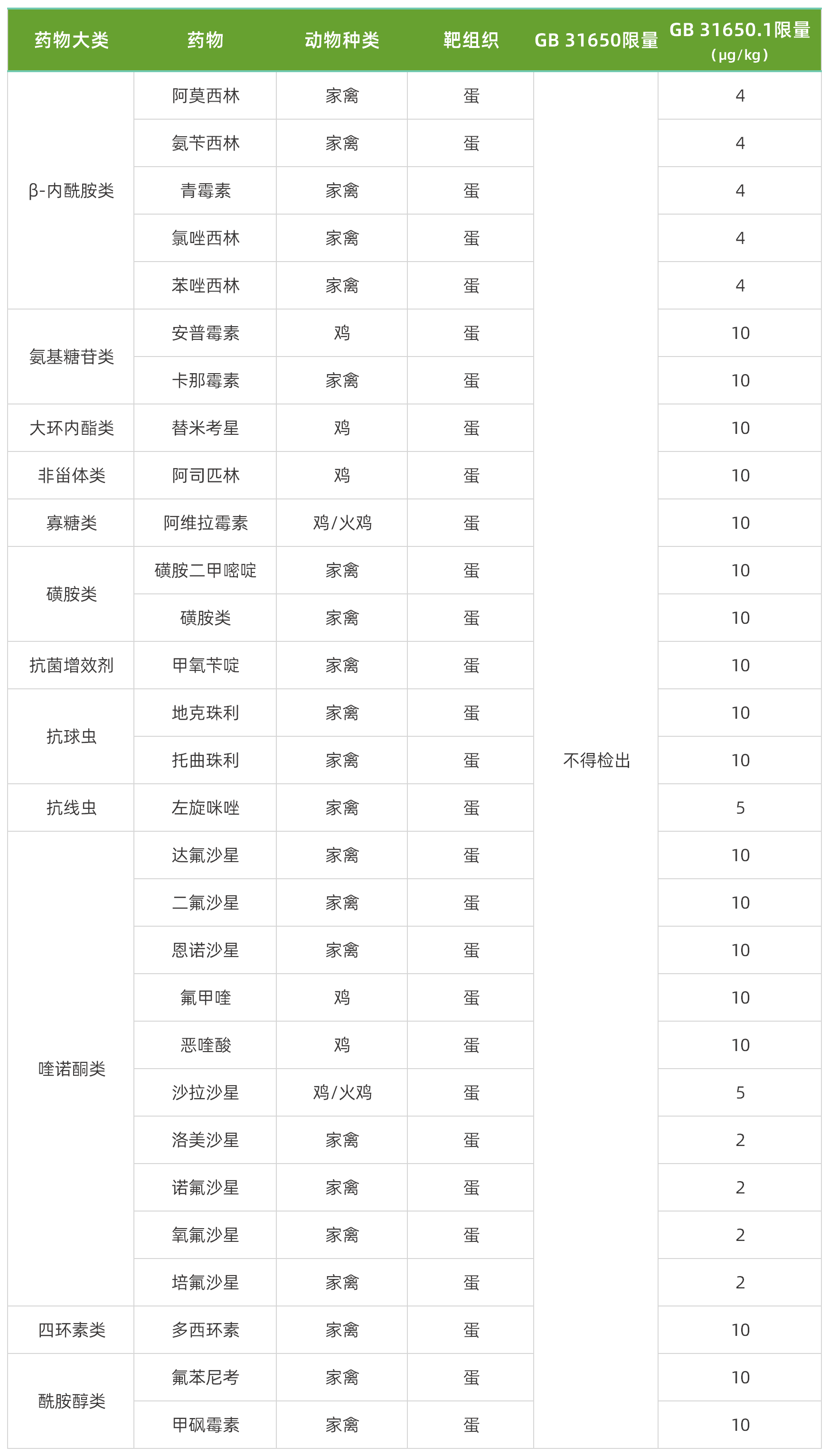 0130王滢表格(2).png 0130王滢表格(2).png