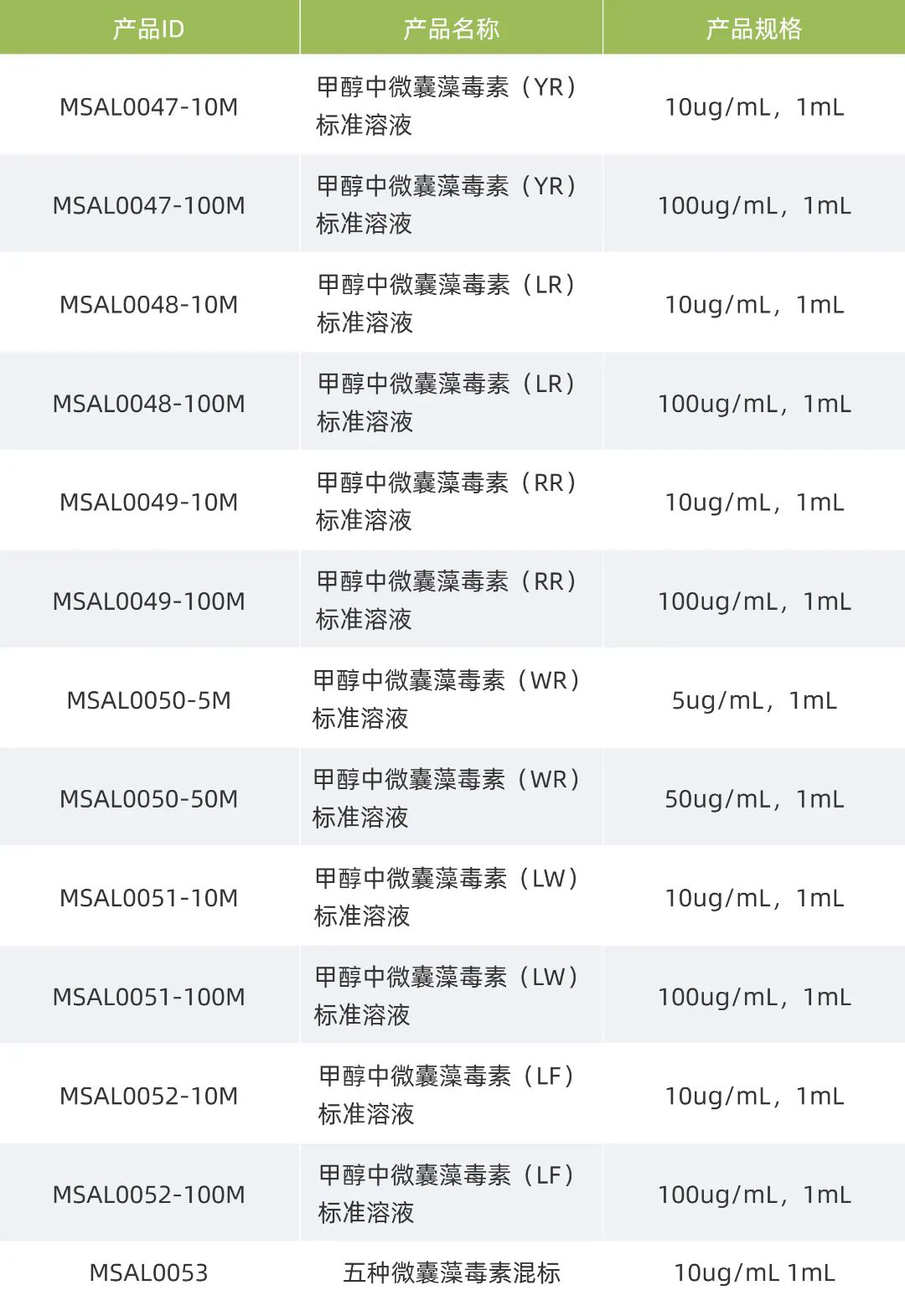 微囊藻表格png.png 微囊藻表格png.png