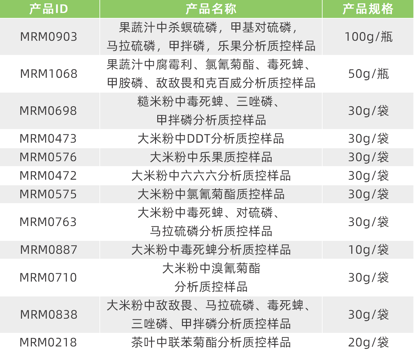 424彩虹表格_01.jpg 424彩虹表格_01.jpg