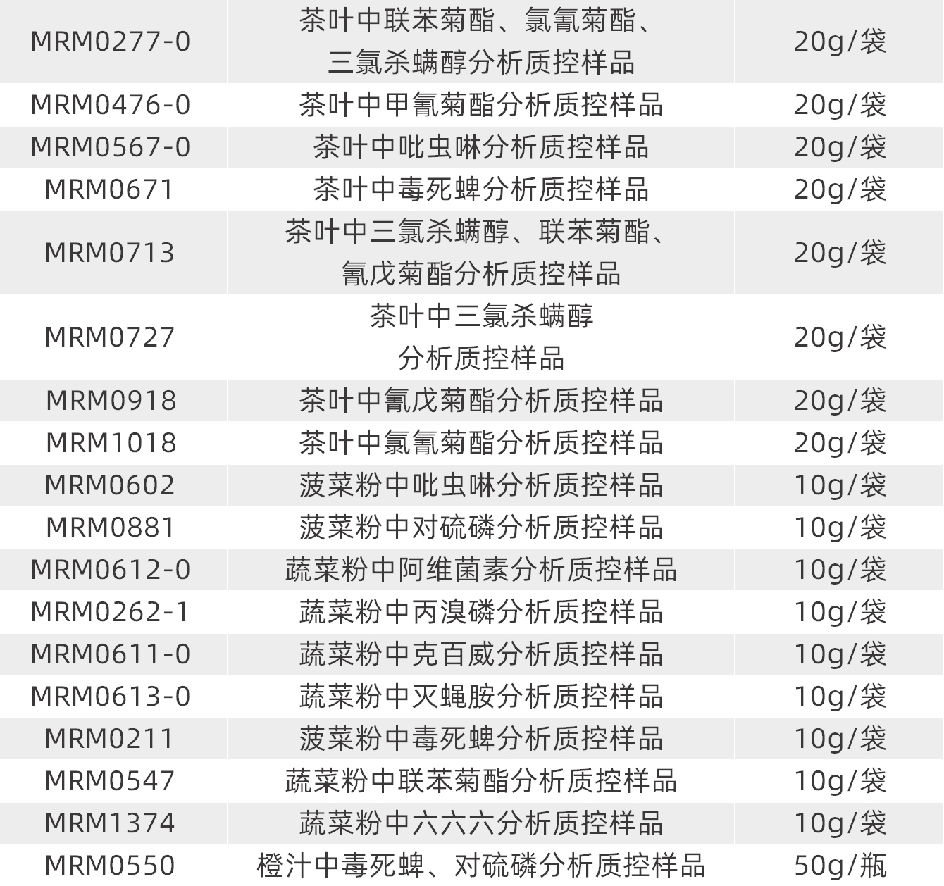 424彩虹表格_02.jpg 424彩虹表格_02.jpg