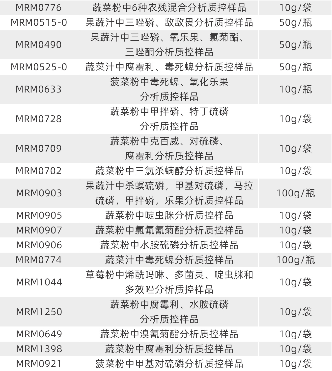 424彩虹表格_03.jpg 424彩虹表格_03.jpg