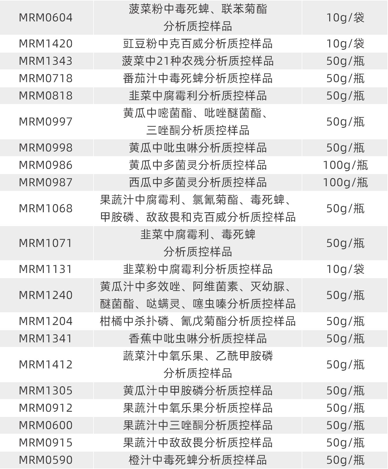 424彩虹表格_04.jpg 424彩虹表格_04.jpg