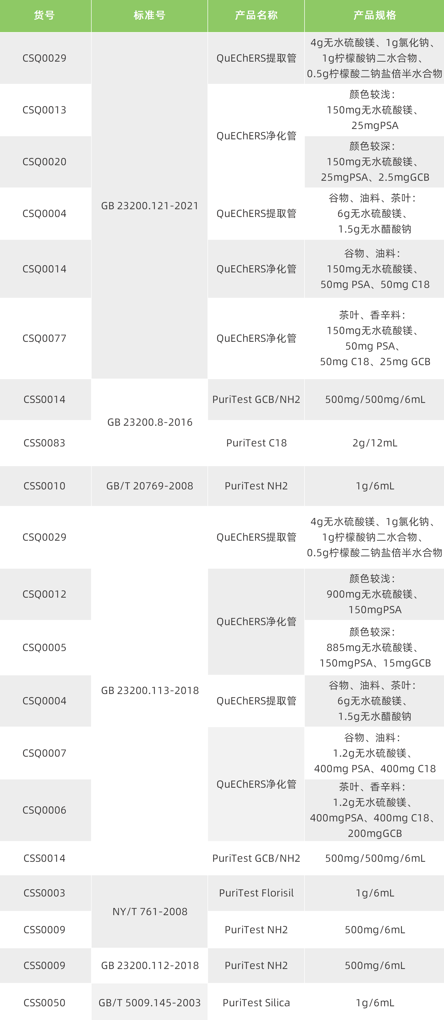 表格2.png 表格2.png