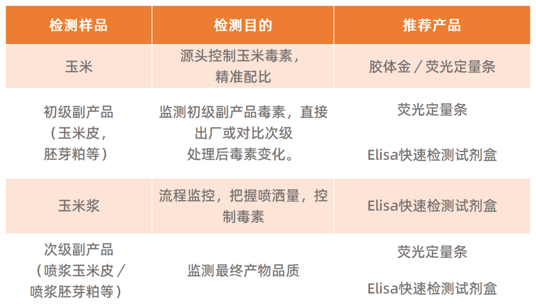 使用方案如下.png 使用方案如下.png