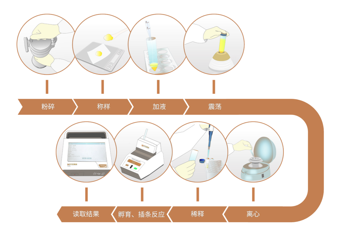 操作流程.png 操作流程.png