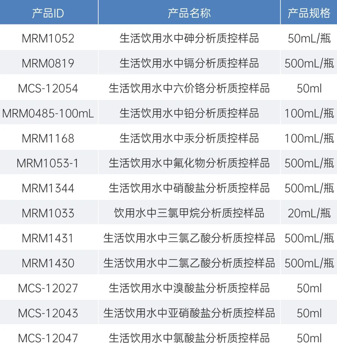 生活饮用水质控样品