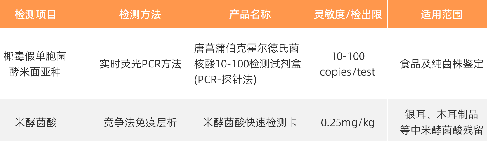 米酵.png 米酵.png