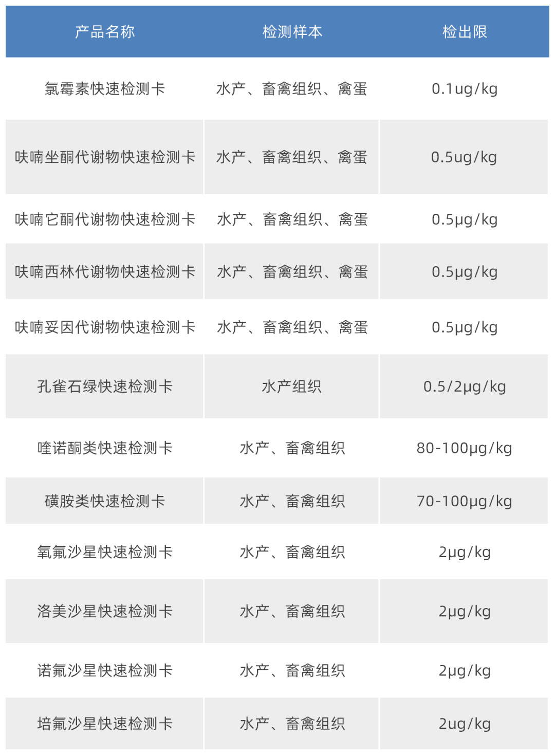 表格.png 表格.png