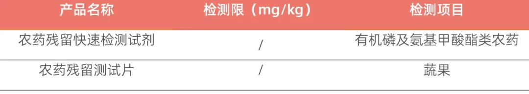 农残检测产品.jpg 农残检测产品.jpg