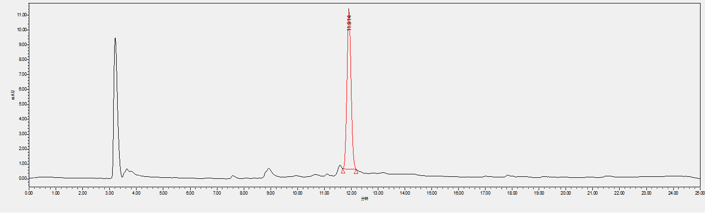 奶粉样品检测色谱图.png 奶粉样品检测色谱图.png