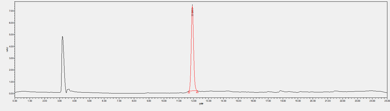 乳铁蛋白标准工作溶液色谱图.png 乳铁蛋白标准工作溶液色谱图.png