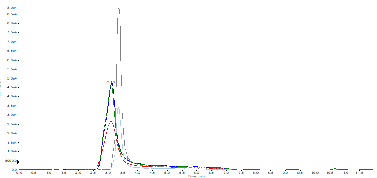 50 草甘膦残留量标准溶液色谱图.png 50 草甘膦残留量标准溶液色谱图.png