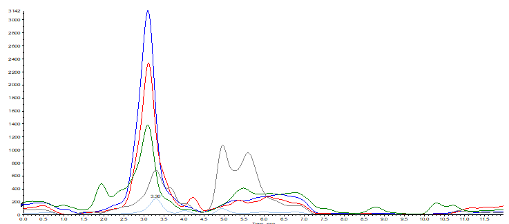 茶叶基质空白色谱图.png 茶叶基质空白色谱图.png