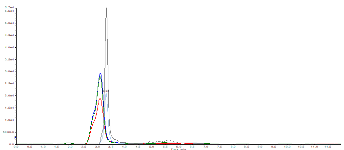 1 茶叶基质加标色谱图.png 1 茶叶基质加标色谱图.png