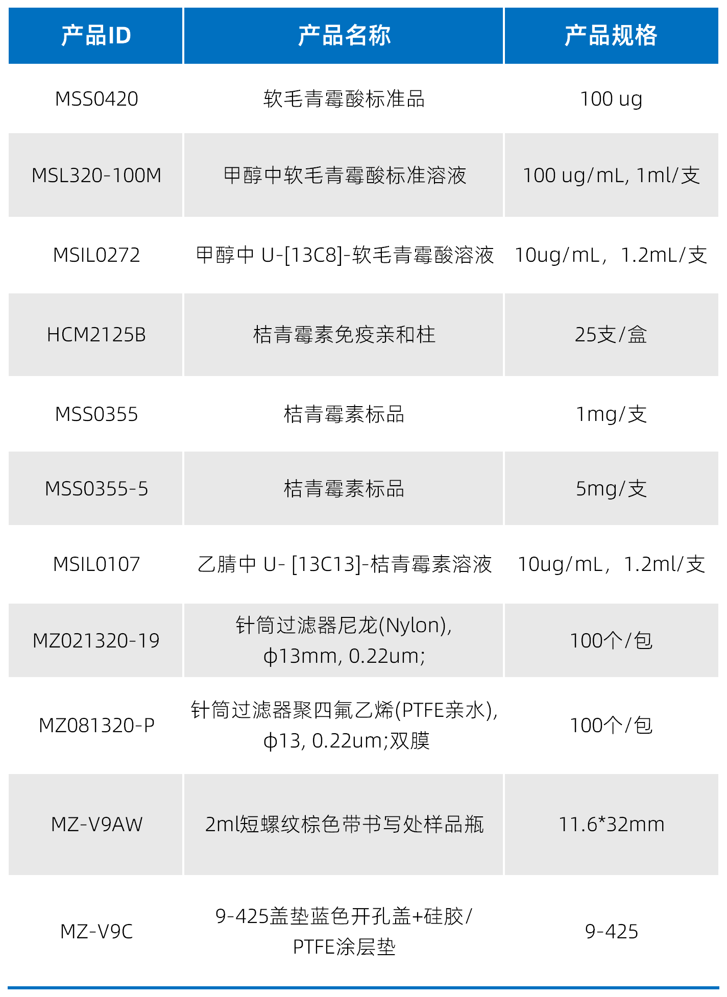 工作簿2_Sheet1(2).png 工作簿2_Sheet1(2).png