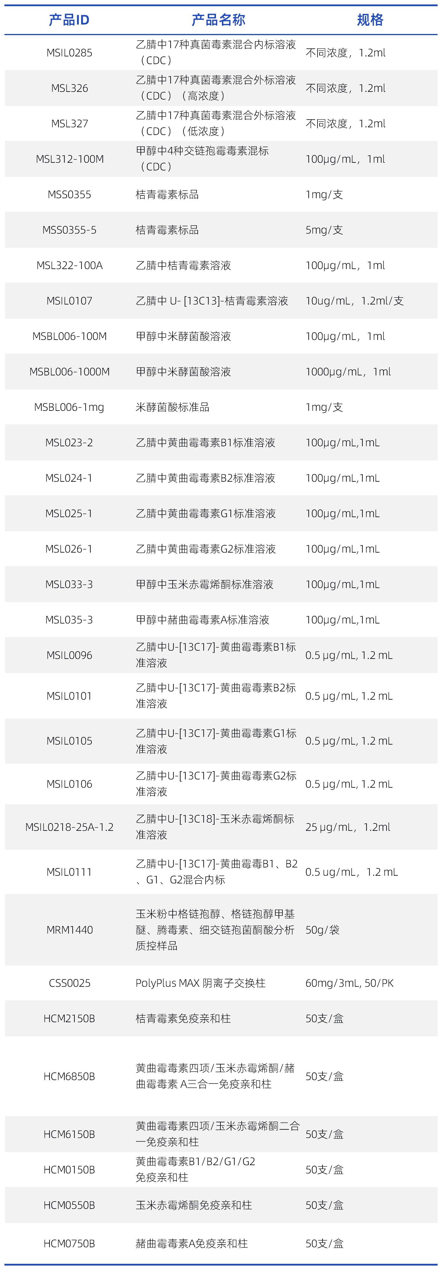 工作簿2.20250312170531035_真菌毒素.png 工作簿2.20250312170531035_真菌毒素.png