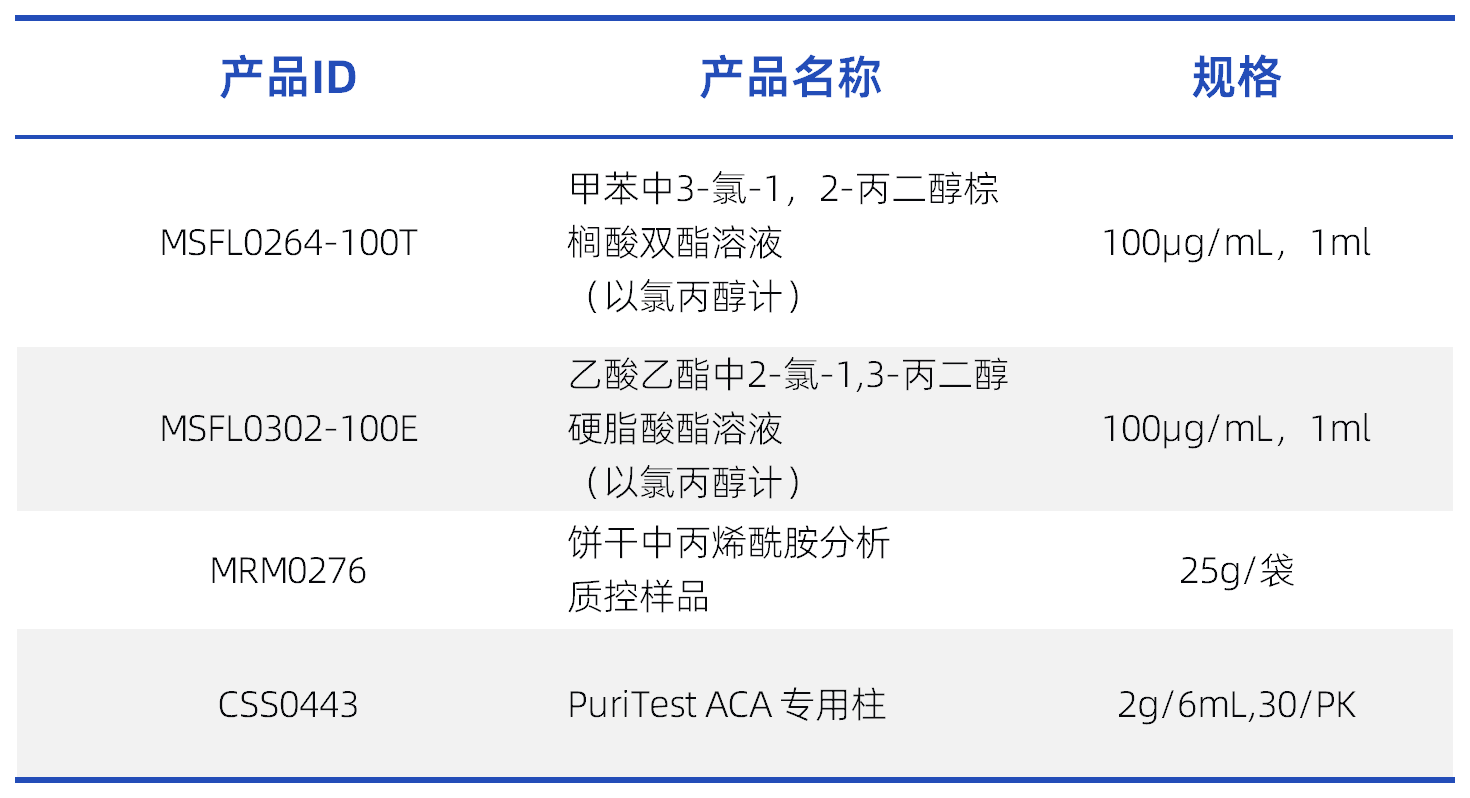 工作簿2_加工贮藏.png 工作簿2_加工贮藏.png