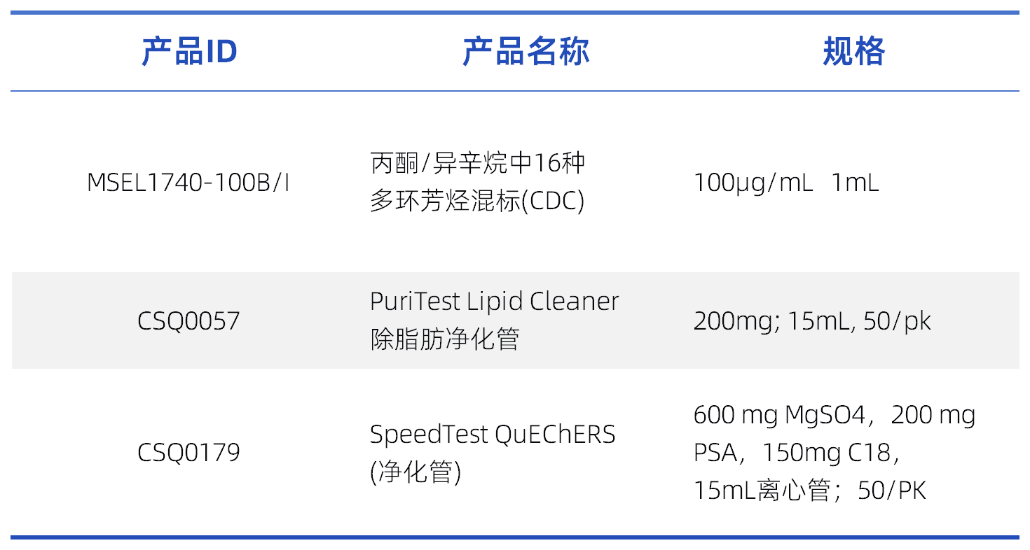 工作簿2_有机污染物(1).png 工作簿2_有机污染物(1).png