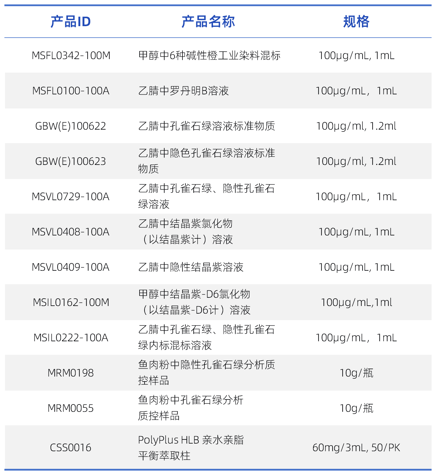 工作簿2_工业染料测定.png 工作簿2_工业染料测定.png