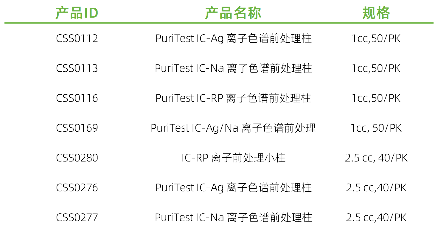 前处理耗材.png 前处理耗材.png