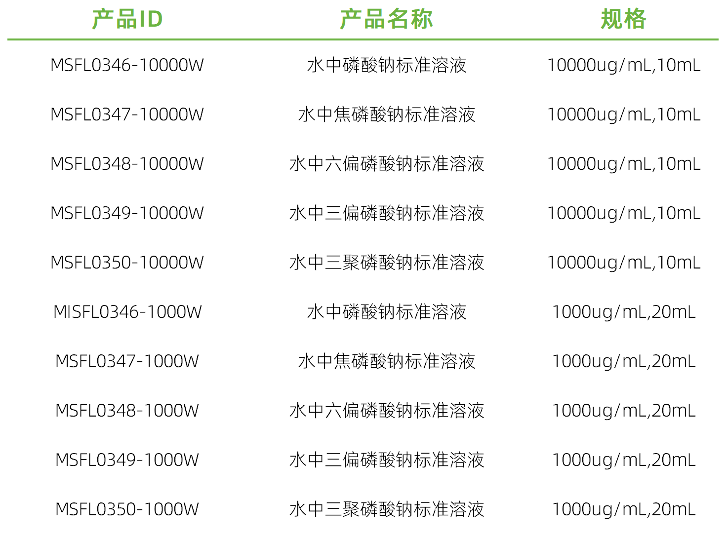 标准溶液.png 标准溶液.png