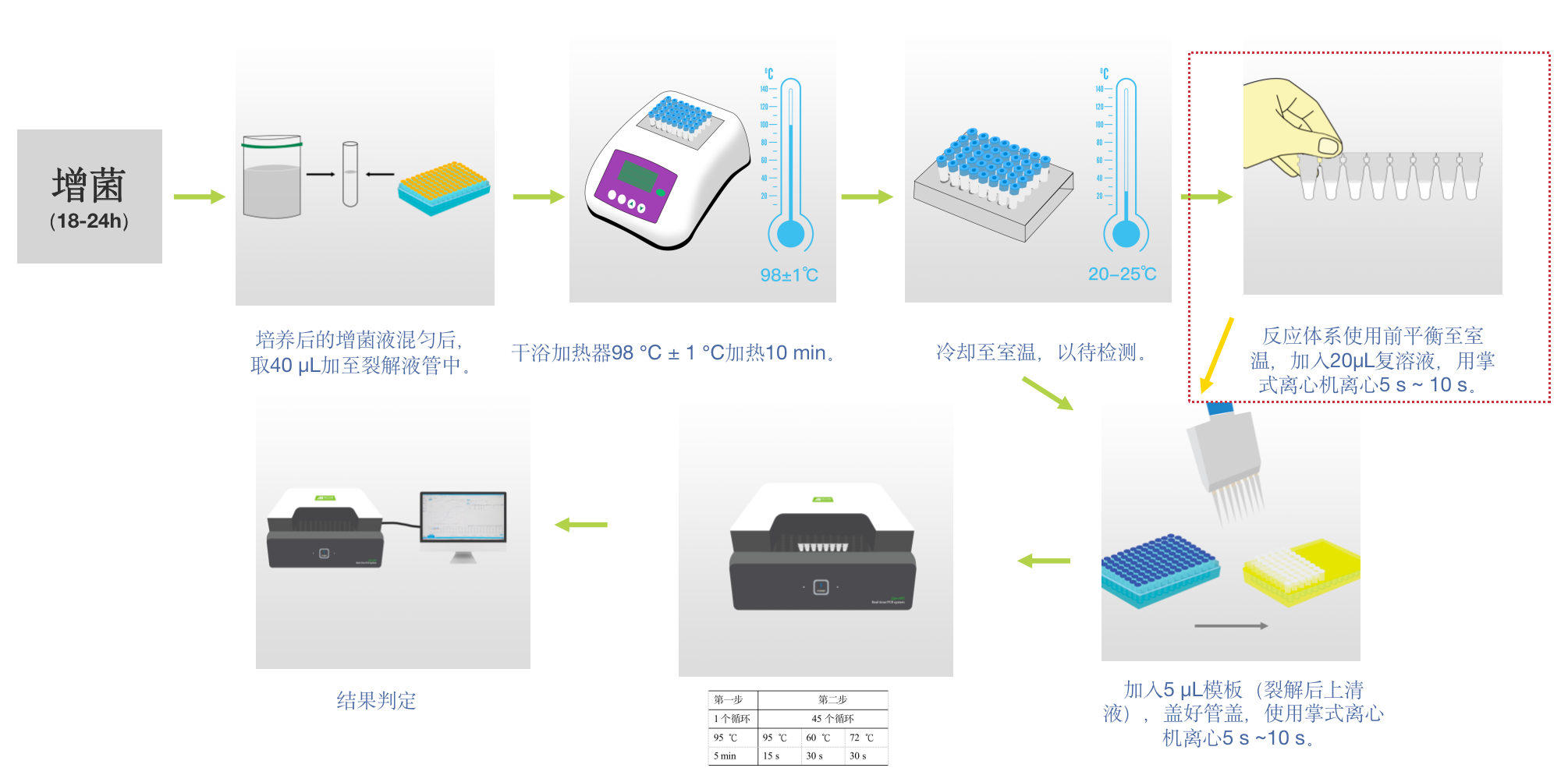 操作流程图.png