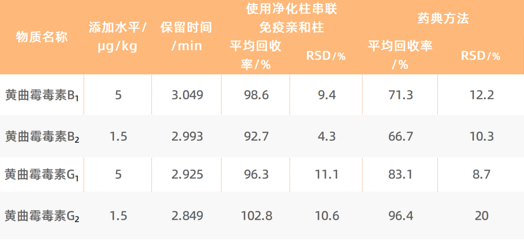 决明子回收结果.png