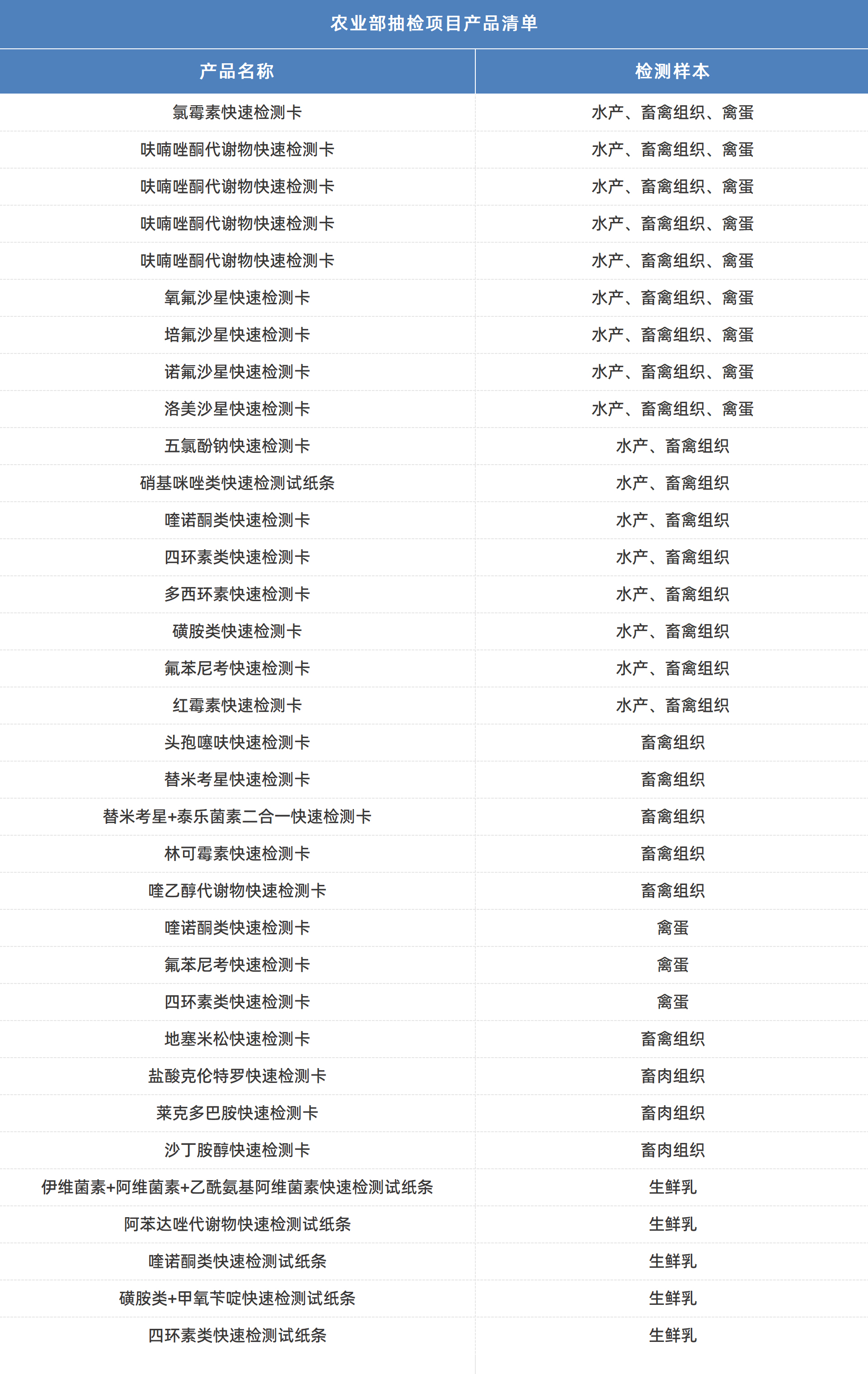 x抽检.jpg