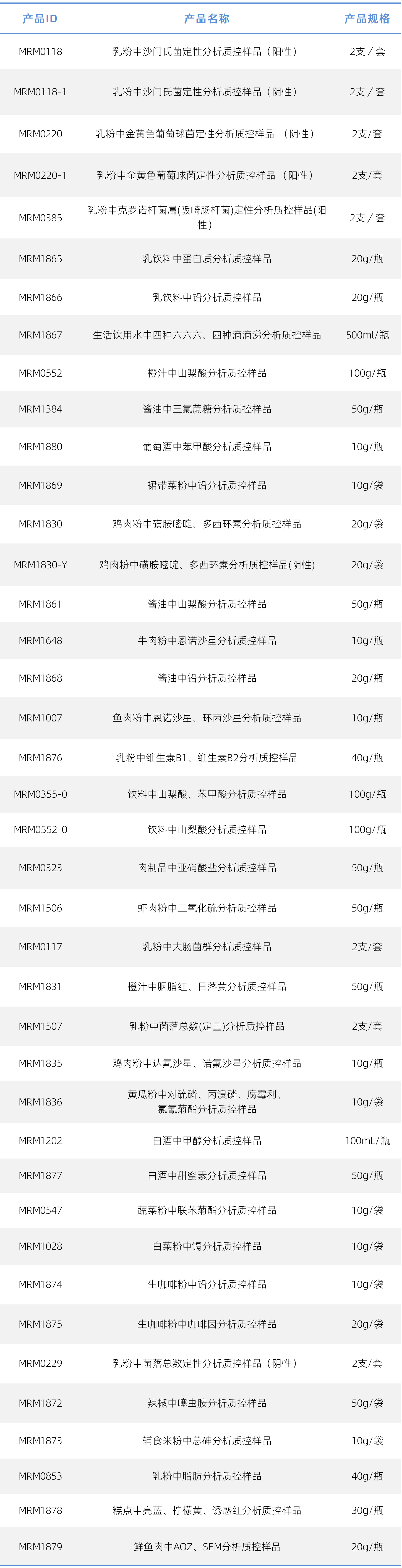 biaoge4.jpg biaoge4.jpg