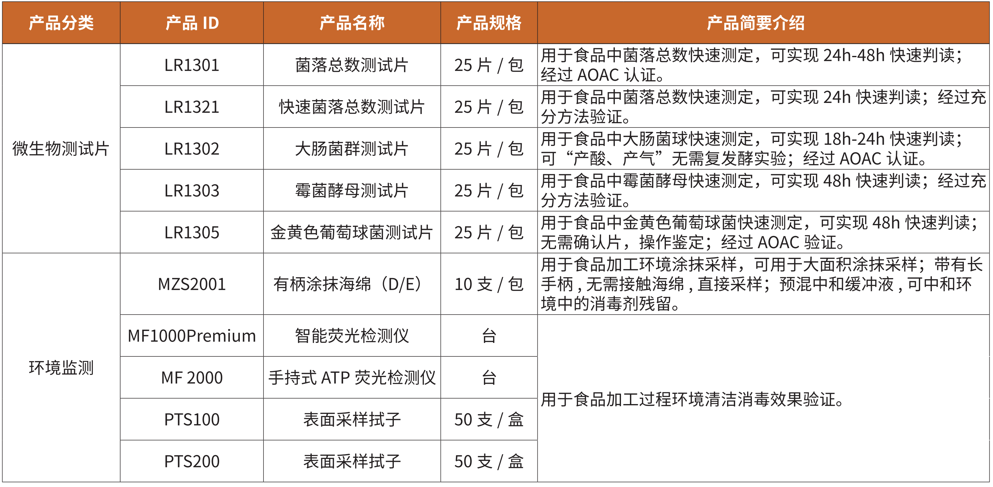 调味品v.png