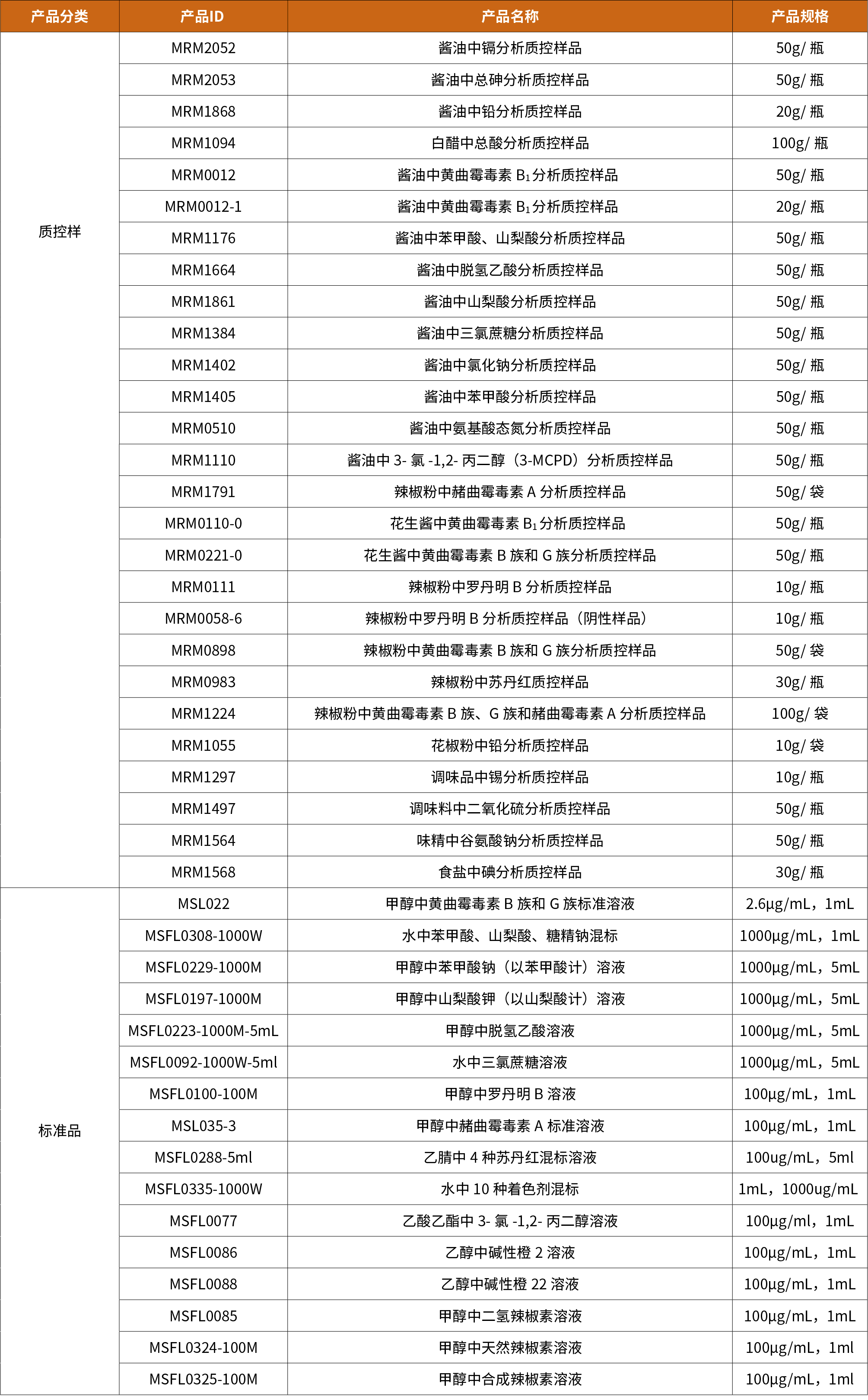 质控样表格.png
