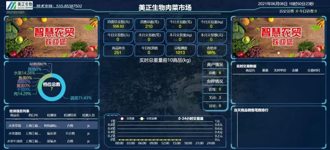 检测试剂盒